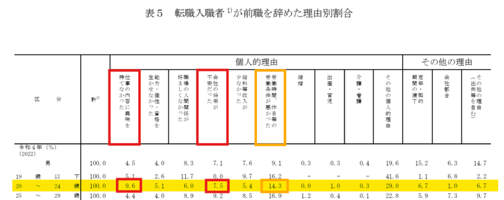 20代前半　男性　転職理由