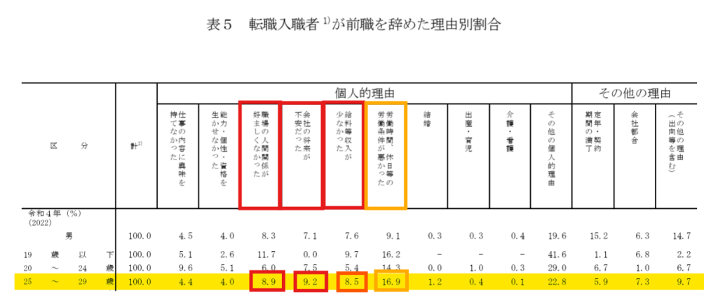 20代後半　男性　転職理由