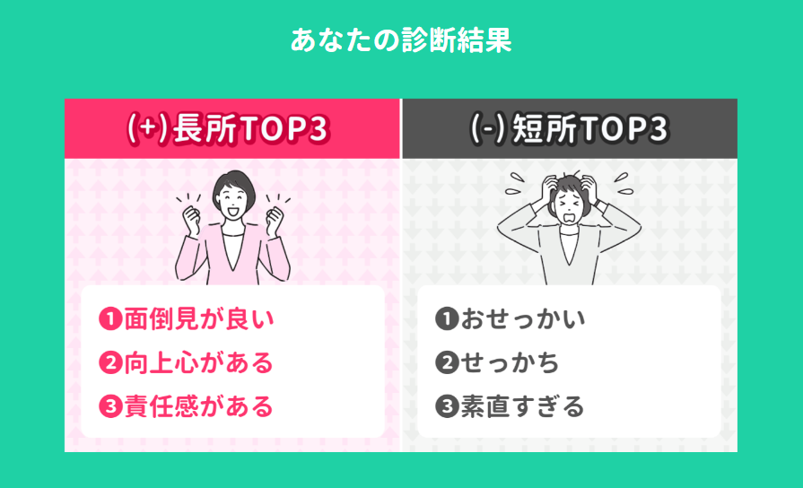 長所＆短所アナリティクス 診断結果①